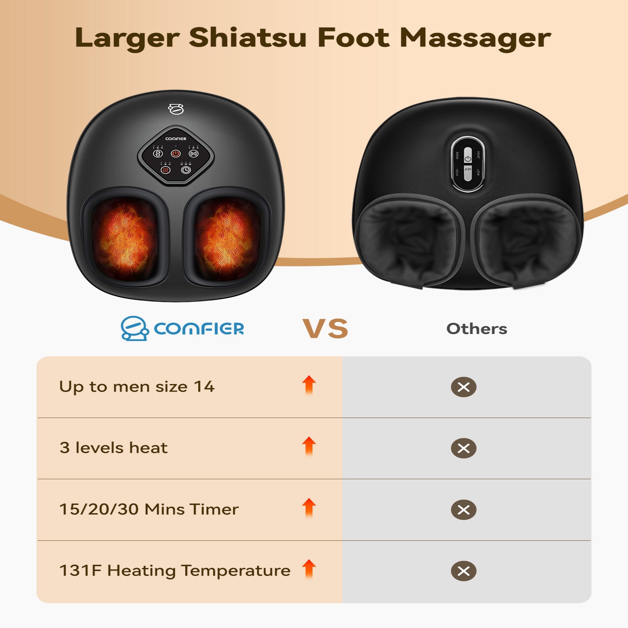 Comfier 2025 Upgrade Larger Foot Massager with Size 14, Shiatsu Feet Machine with Heat,Compression, Kneading &rolling,foot Massage for neuropathy,Plantar Fasciitis, Home or Office CF-5425