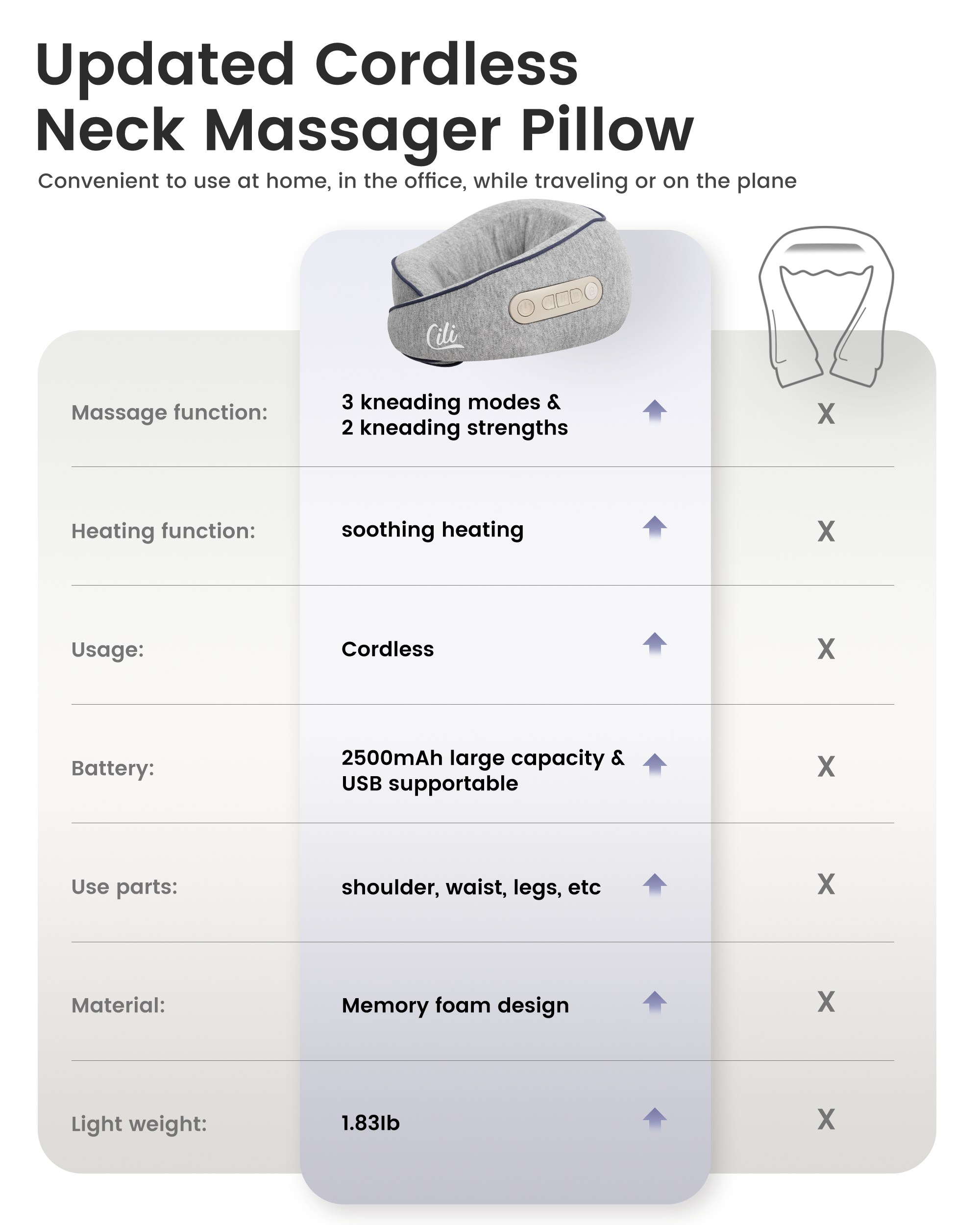 CiLi Cordless Neck Massager Pillow with Heat, Shiatsu Neck Massager for Pain Relief Deep Tissue, Neck Travel Pillow, 3 Adjustable Intensity CL-6476