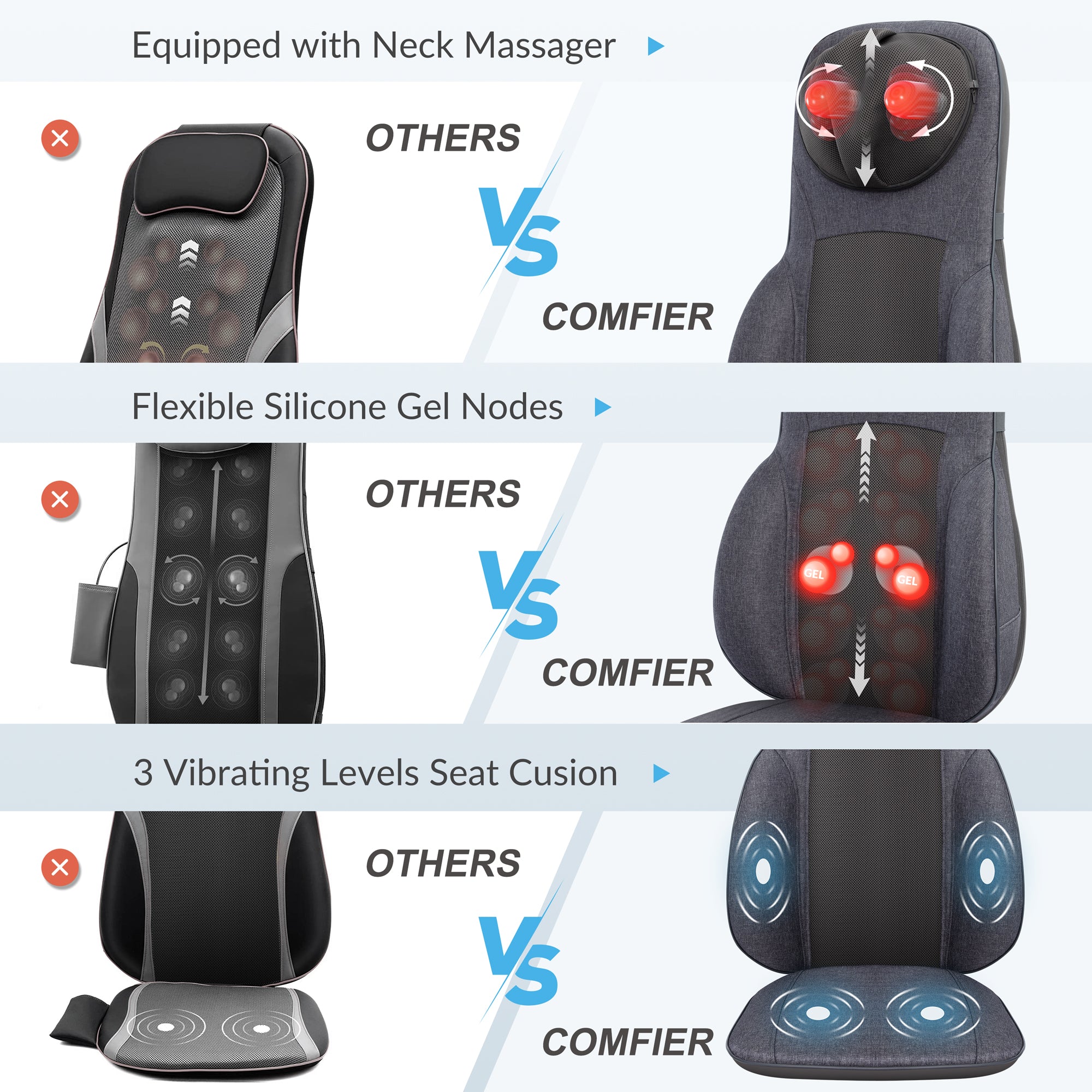 Comfier Shiatsu Neck Back Massage Seat Cushion with Heat,(Colored pack